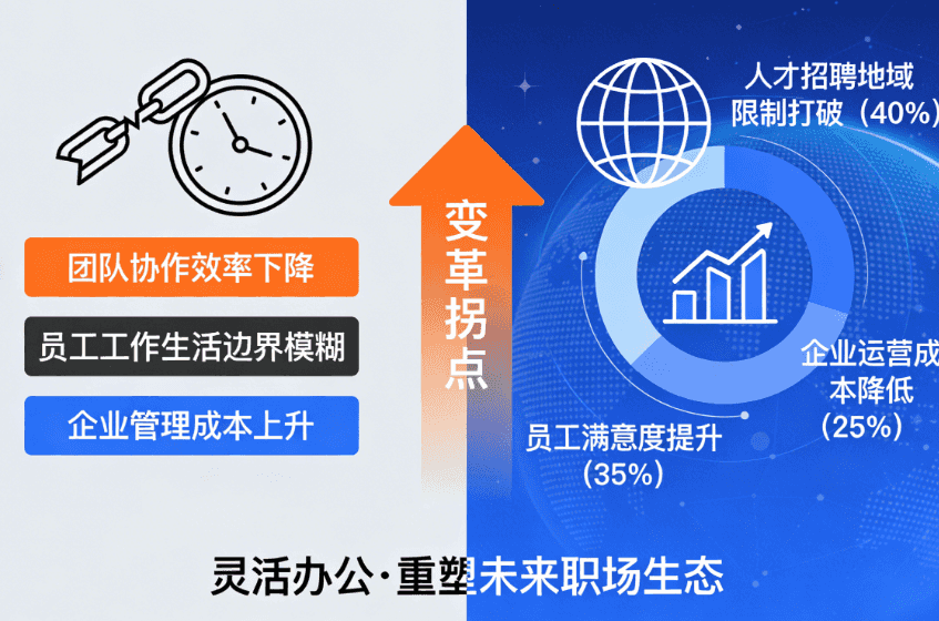 疫情后灵活办公：从挑战到机遇的全球性变革